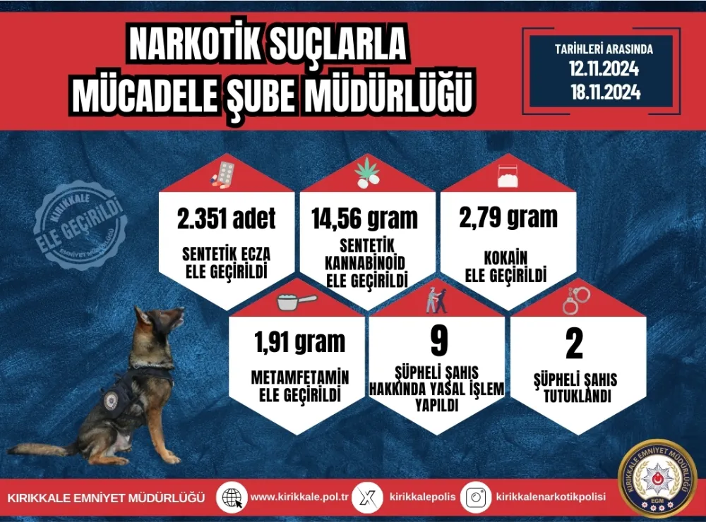 Uyuşturucu Operasyonunda 2 Kişi Tutuklandı