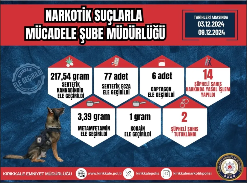 Uyuşturucu Operasyonunda 2 Kişi Tutuklandı