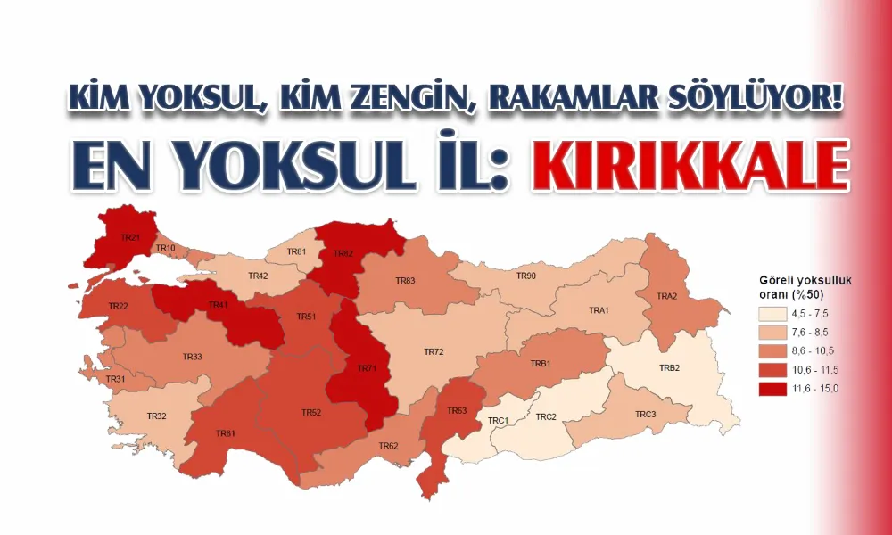 EN YOKSUL İL: KIRIKKALE!